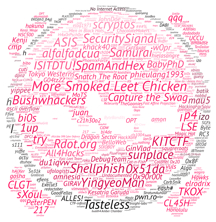 EKOPARTY CTF 2016 Write&nbsp;Up