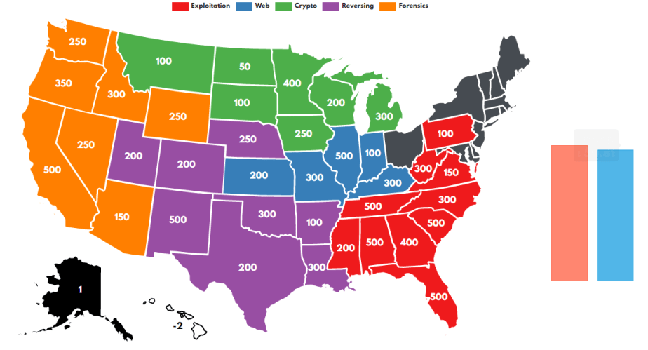 Hack the Vote CTF 2016 Write&nbsp;Up