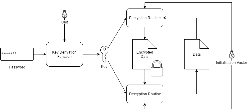 pwd-db-crypt-fig-2