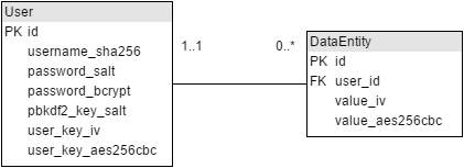 pwd-db-crypt-fig-9